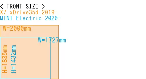 #X7 xDrive35d 2019- + MINI Electric 2020-